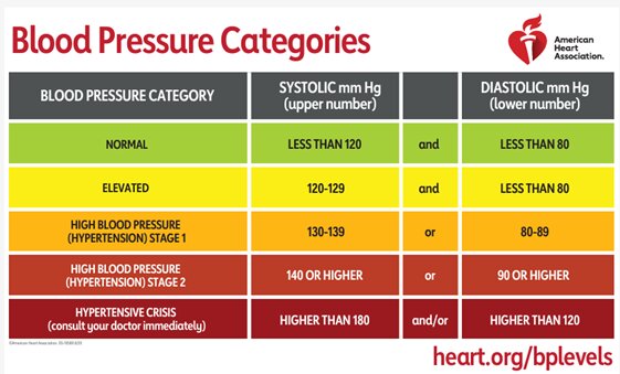 Understanding and Preventing Heart Disease