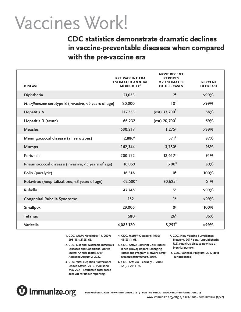 Vaccines are not just for Kids!! - Image